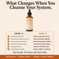 SOOTHEPLUS - TURMERIC + MILK THISTLE DROPS TO CLEANSE YOUR LIVER