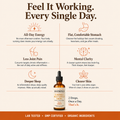 SOOTHEPLUS - TURMERIC + MILK THISTLE DROPS TO CLEANSE YOUR LIVER