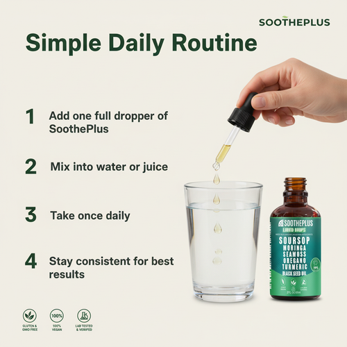 Soursop Mucus Relief